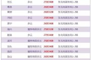  科森扎暴雨影响赛程，场地积水引发球员安全担忧  