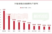  赫尔城中资注入，新赛季预算翻倍引期待  
